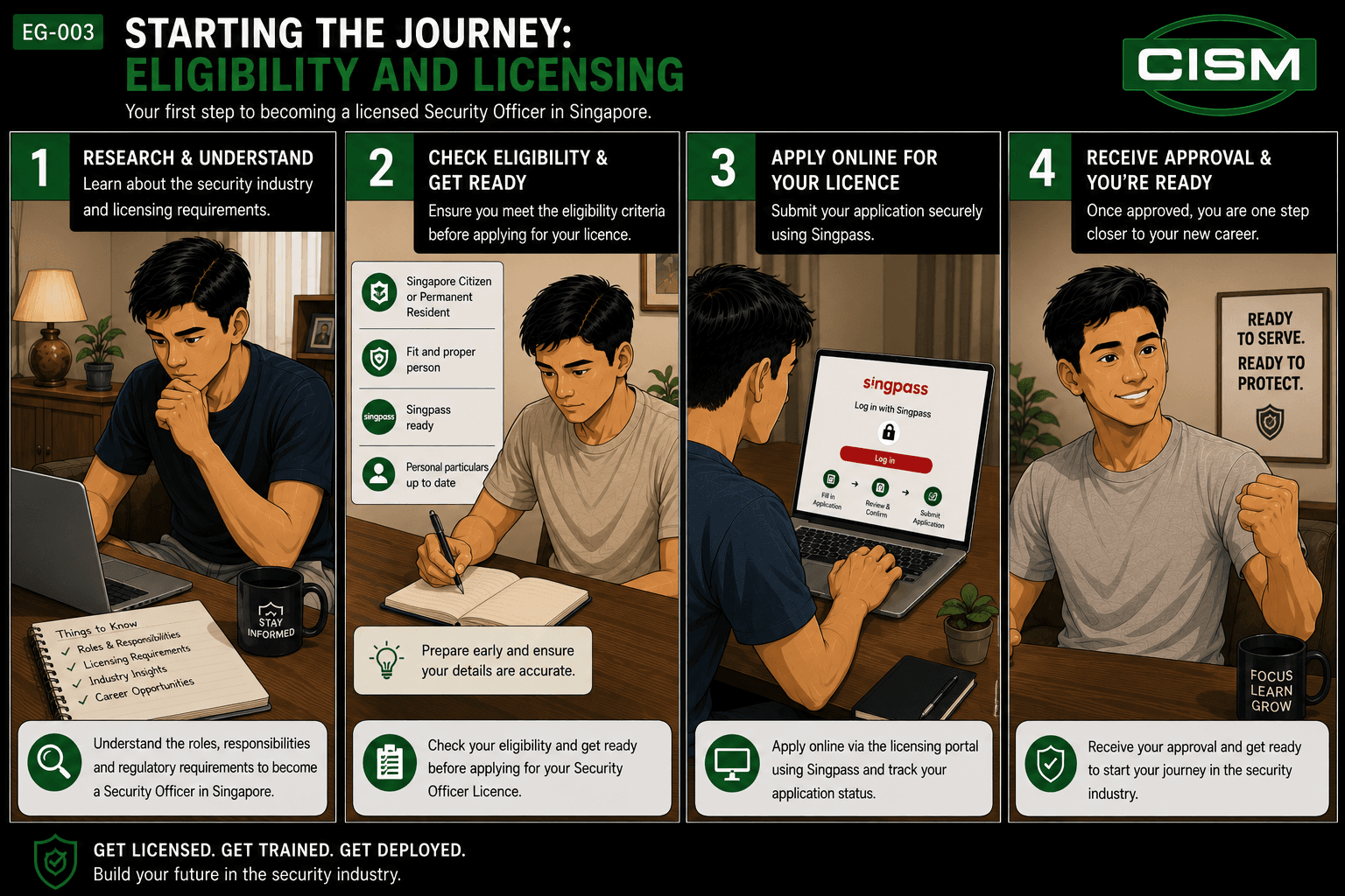 CISM Insights comic showing a prospective Security Officer checking eligibility, preparing documents and applying for a Security Officer licence.