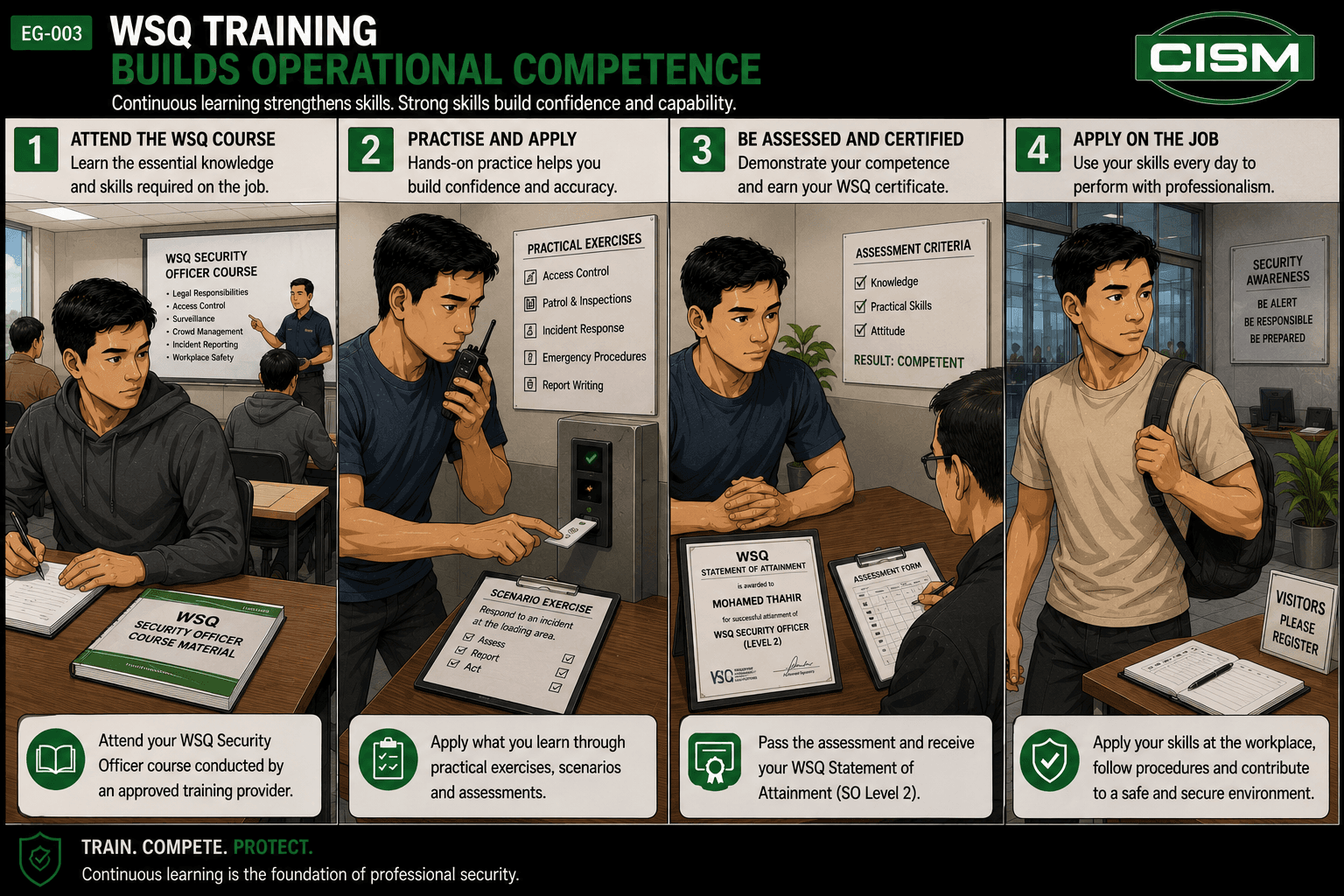 CISM Insights comic showing prospective Security Officers attending WSQ training, practising operational skills and completing competency assessment.